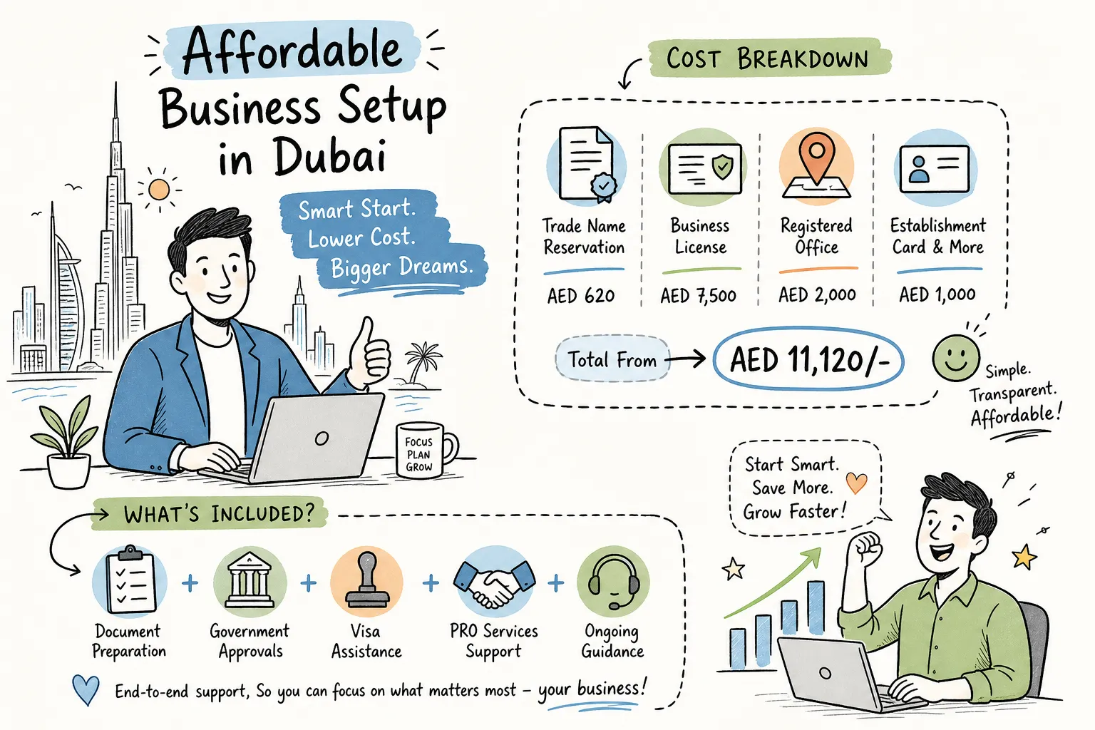 Business Bank Account Without Physical Office in UAE